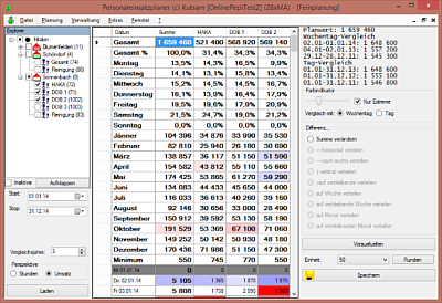 Umsatzplanung Screenshot